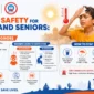 Heatwave Care by Critical Care Specialists in Sri Ganganagar 85x85