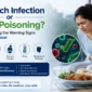 Stomach Infection or Food Poisoning 85x85